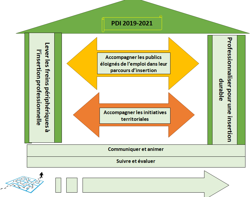 Programme Départemental d’Insertion (PDI)