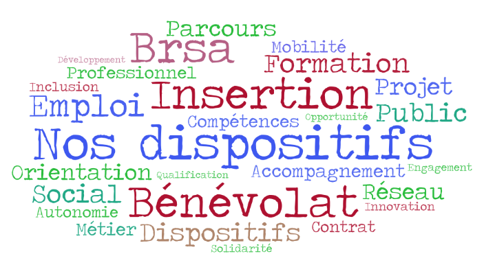 Nos dispositifs